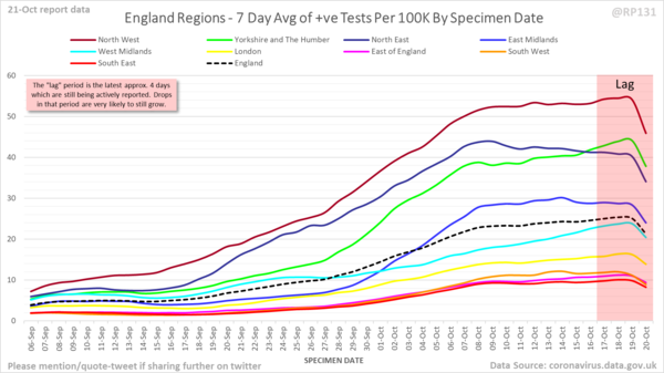Pure data thread #1: Daily numbers, graphs, focused analyses