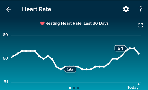 Tracking your cycle and possible BFP using RHR - part 4
