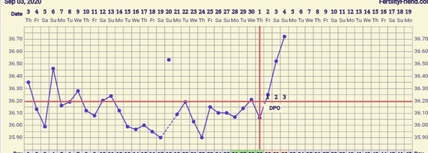 Conception:  TTC Baby no1. The crazy lot. Thread 3!!!