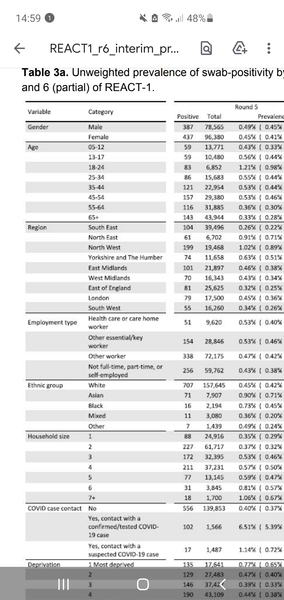 Data and Analysis Thread, started Oct 29