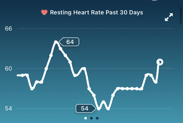 Tracking your cycle and possible BFP using RHR - part 3