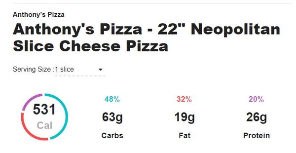 Pizza Slice Risk Dealt With