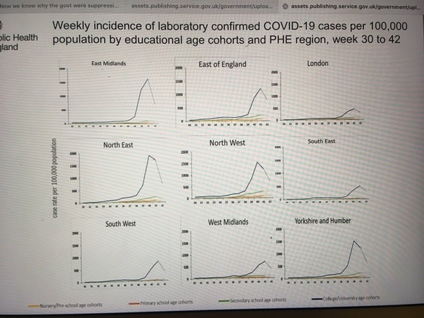 Now we know why the govt were suppressing the schools infection data