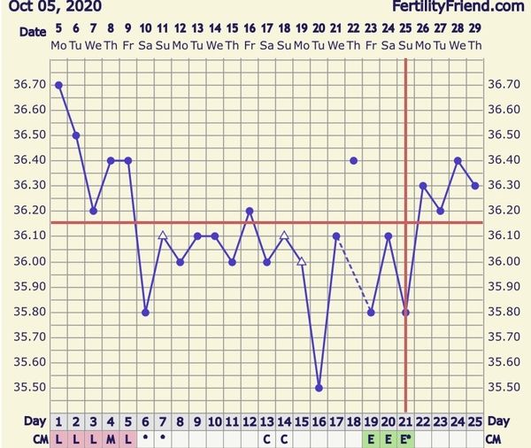 Conception:  TTC Baby no1. The crazy lot. Thread 3!!!