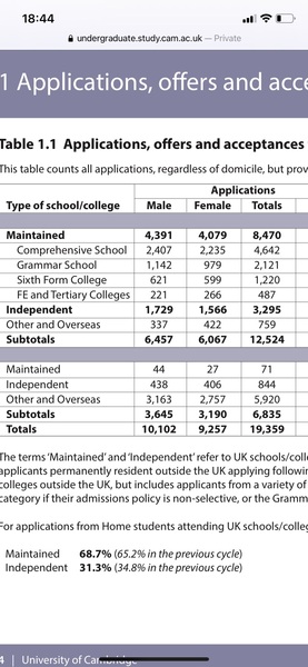 Oxbridge Aspirants 2021 - New Thread (2)