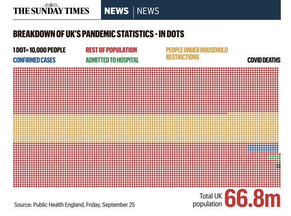 What is reasonable for the government to impose on people in the fight against coronavirus.