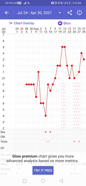 At Home Insemination - Buddies?