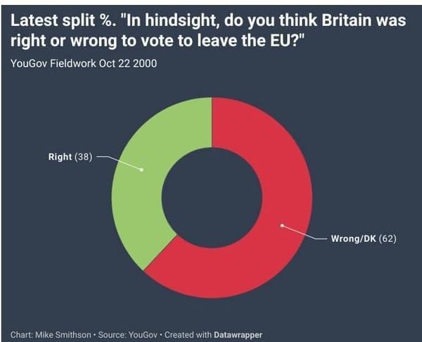 Westminstenders: What the winds bring