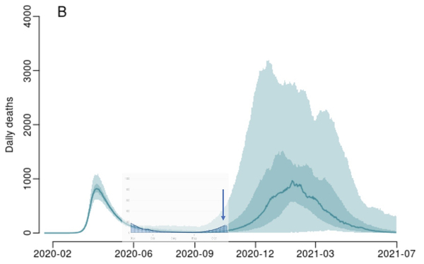 Pure data thread #1: Daily numbers, graphs, focused analyses