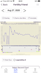 Tracking your cycle and possible BFP using RHR - part 3