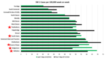 Pure data thread #1: Daily numbers, graphs, focused analyses