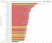 Pure data thread #1: Daily numbers, graphs, focused analyses