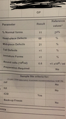 Low sperm motility/ ICSI