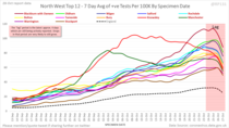 Pure data thread #1: Daily numbers, graphs, focused analyses