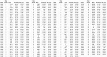 Pure data thread #1: Daily numbers, graphs, focused analyses