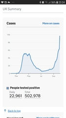 Over 12,000 cases today?
