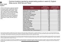 The rate of infections in schools is being suppressed from public knowledge