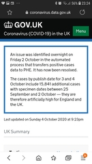 Over 12,000 cases today?