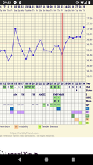 BBT Chart