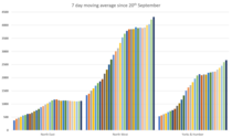 Pure data thread #1: Daily numbers, graphs, focused analyses