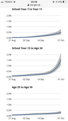 The rate of infections in schools is being suppressed from public knowledge