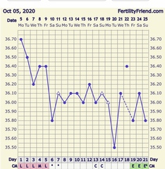 Conception:  TTC Baby no1. The crazy lot. Thread 3!!!