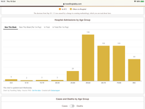 Daily numbers, graphs, analysis thread 25