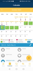 Ovulation around 17-22 Sept who's with me?