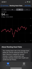 Anybody want a new Fitbit/resting heart rate &TTC thread? (Hr indicating bfp before tests)