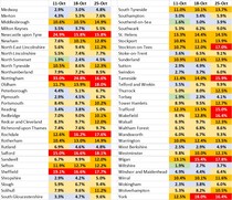 Pure data thread #1: Daily numbers, graphs, focused analyses