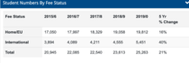 Pure data thread #1: Daily numbers, graphs, focused analyses