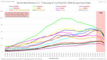 Pure data thread #1: Daily numbers, graphs, focused analyses