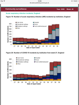 Latest PHE report and schools