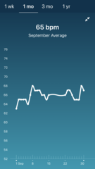 Tracking your cycle and possible BFP using RHR - part 3
