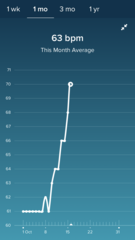 Tracking your cycle and possible BFP using RHR - part 4