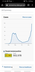 Daily numbers, graphs, analysis thread 21