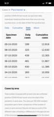 Daily numbers, graphs, analysis thread 24
