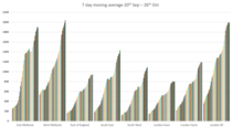 Data and Analysis Thread, started Oct 29