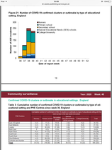 Latest PHE report and schools