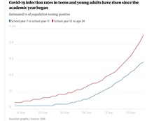 Coronavirus outbreaks in England spreading mostly in schools