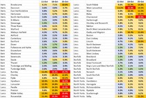 Pure data thread #1: Daily numbers, graphs, focused analyses