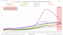 Pure data thread #1: Daily numbers, graphs, focused analyses