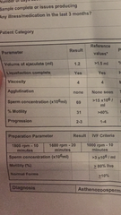 Low sperm motility/ ICSI