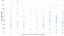 Pure data thread #1: Daily numbers, graphs, focused analyses