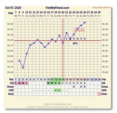 2DPO - Anyone with me....!