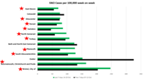 Pure data thread #1: Daily numbers, graphs, focused analyses