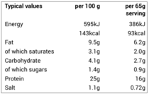 Useful low carb products - with photos!
