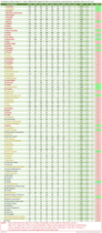 Pure data thread #1: Daily numbers, graphs, focused analyses
