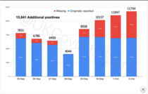 Daily numbers, graphs, analysis thread 22