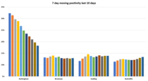 Pure data thread #1: Daily numbers, graphs, focused analyses